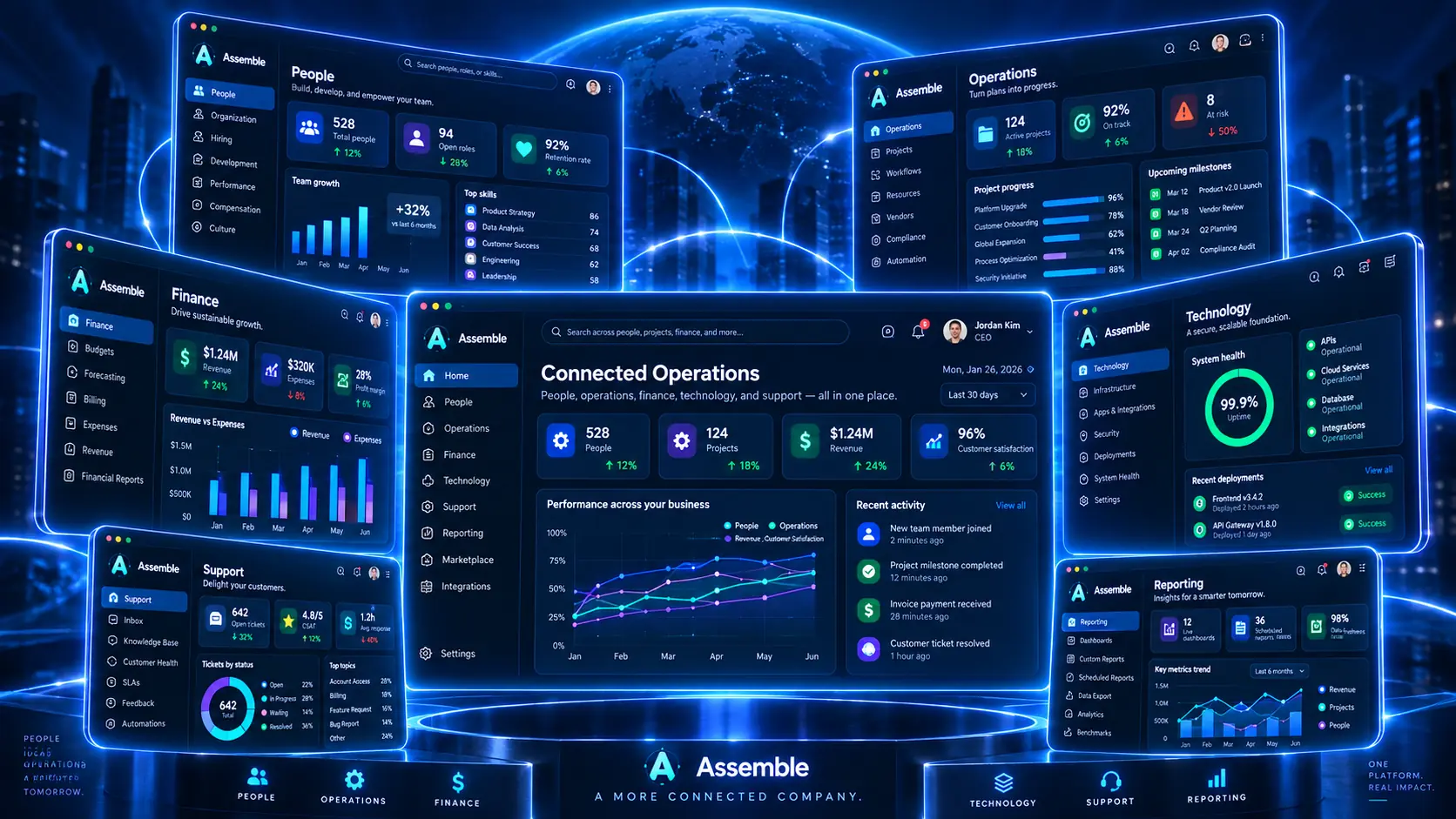 Workforce Assemble Connected Operations product view linking people, operations, finance, technology, support, and reporting